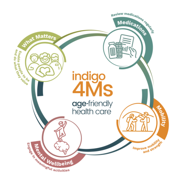 Indigo 4Ms Age-Friendly Health Care